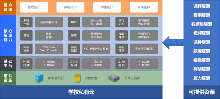 人工智能開發(fā)實驗平臺